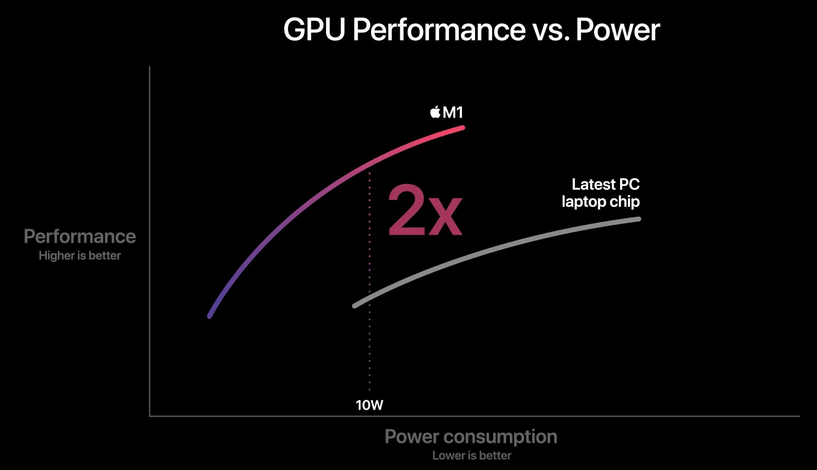 Grafik Simple Chip M1 Apple